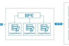 ٶσ|D(zhun)l(f)BFE_Դˣ
