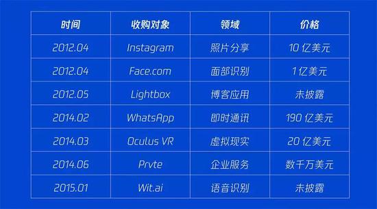 aƷƴ罻ۇFacebookvЩʲô