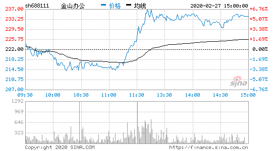 ɽk2019I15.79|Ԫ ͬL39.80%
