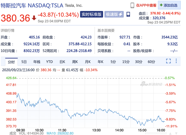 늳ճɹA ˹Ƀr10.34%
