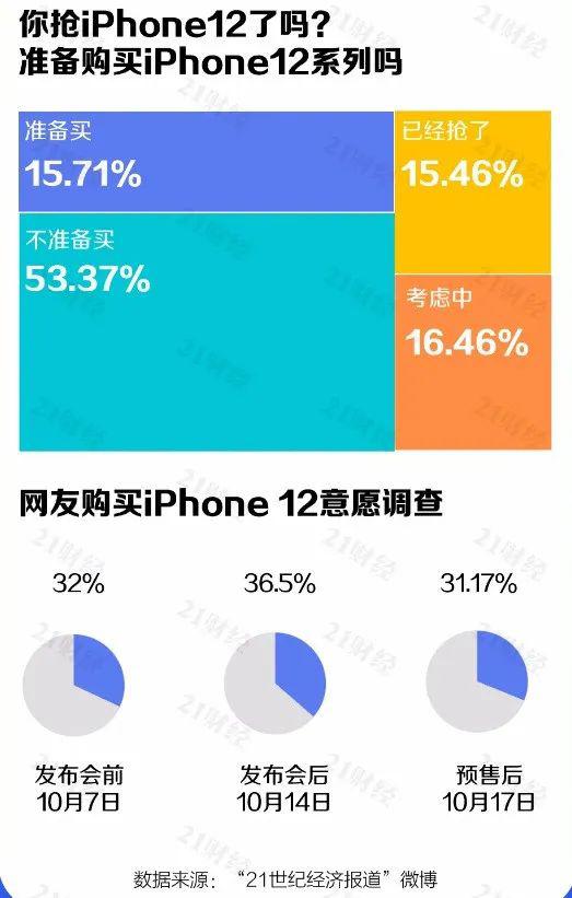 iPhone 12ħáD(zhun)ǰ_R_