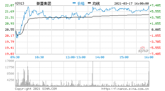 .΢˼F(tun)2020꽛(jng){(dio)(rn)1.08|Ԫ ͬL(zhng)39.1%