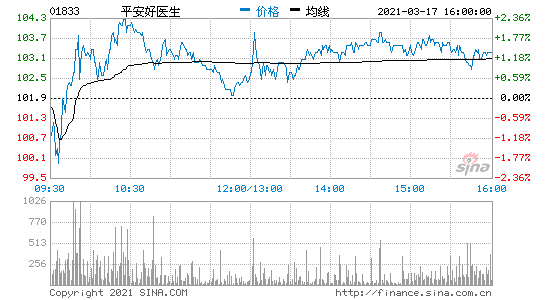 317Ϣƽt(y)2020̝p9.48|Ԫ ͬȔU(ku)27%