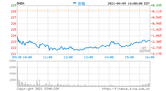 ͰͱPǰq7% CEO±ʾA(y)ӋŔ̎PشӰ