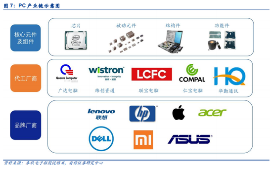 413ӍһȫPCa(chn)ل(chung)o䛣a(chn)I(y)朂Щ