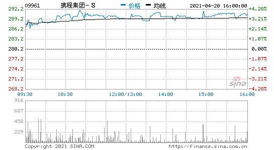 420Ϣy̸۹՝q3.2% ۹F(tun)՝q1.5%
