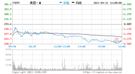 421Ϣۺָ(sh)յ1.76% ۹F(tun)յ4%