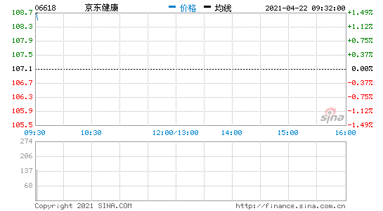 422Ϣۺָ(sh)_Pq0.33% ۹ɾ|_q2.5%