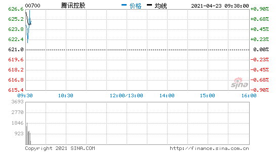 423gϢ vӍعɣɰl(f)41.5|ԪƱ(j)