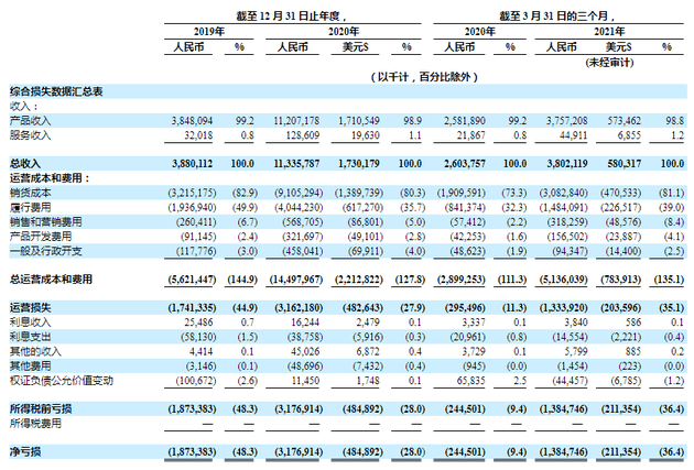 IՈֹɱع⣺CEOسֹ30.3%