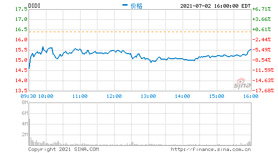 εγСW(wng)j(lu)ȫ ձPɃr(ji)µ5.3%