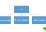 PbootCMSURL·ƽĿ䛽Y(ji)(gu)̎SEO(yu)