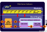 PHP(chng)g(sh)etshell˼·