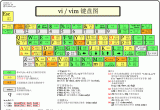 linux vi֪Rc÷Y(ji)