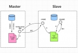DockerΌF(xin)MySQLďԔ