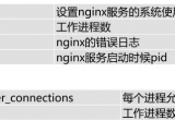 NginxFLB
