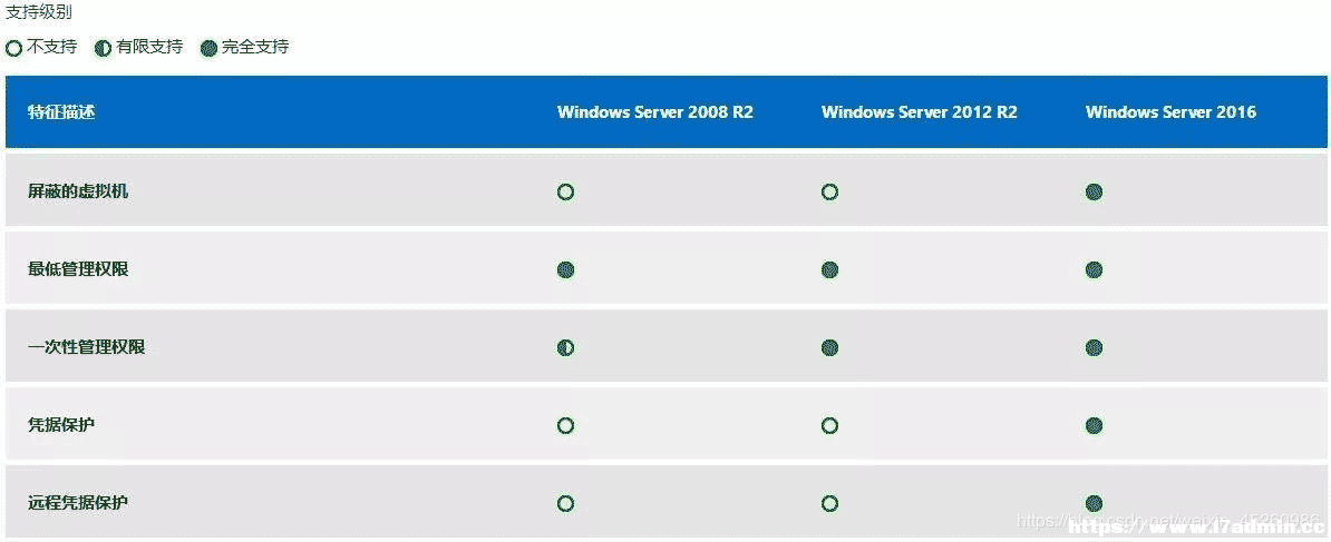 windowsx
