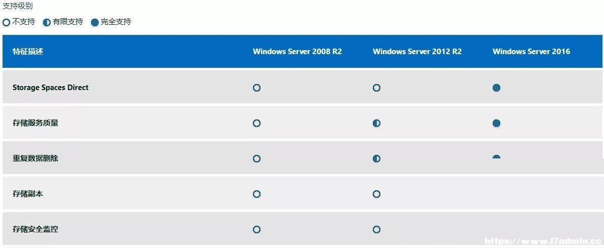 windowsx
