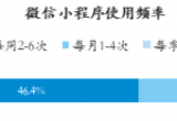 2022ꂀ(g)֙C(j)yÑ(h)ʹñ_(d)86% (ni)֙C(j)yʹc(din)