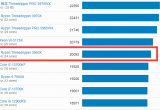 geekbench6ܷЃf(wn)̎ʲôˮƽ