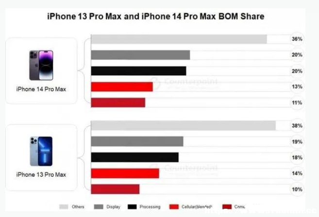 iPhone 14 ProĳɱǶiPhone 14ж