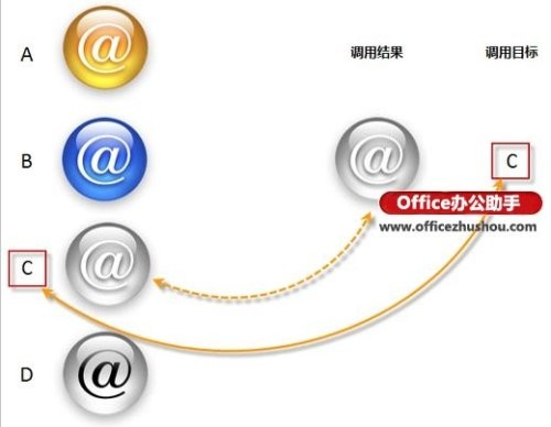 ExcelC(j)Excel@ʾ{(dio)ÈDƬķ
