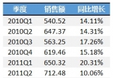 Excel̳̣ʹô(bio)S׃ExcelDչF(xin)ΑB(ti)ķ