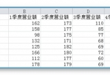 Excel̳̣ExcelƯĽy(tng)Ӌ(j)D
