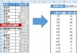 Excel̳̣ExcelаR(sh)(j)ķ