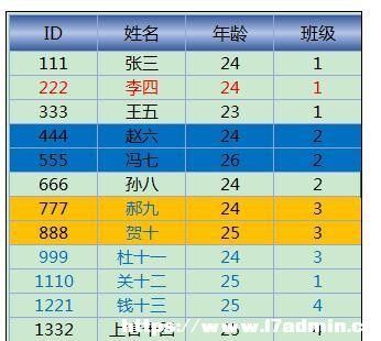 Excel2013M(jn)ɫYxĲ