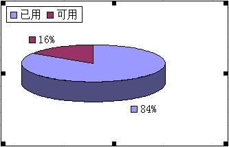 excel2003һ(g)AD