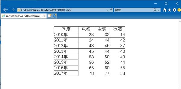 excel2016ɾW(wng)(y)
