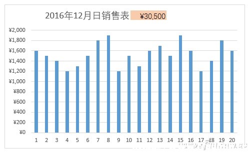 Excel2016lDӑB(ti)(bio)}